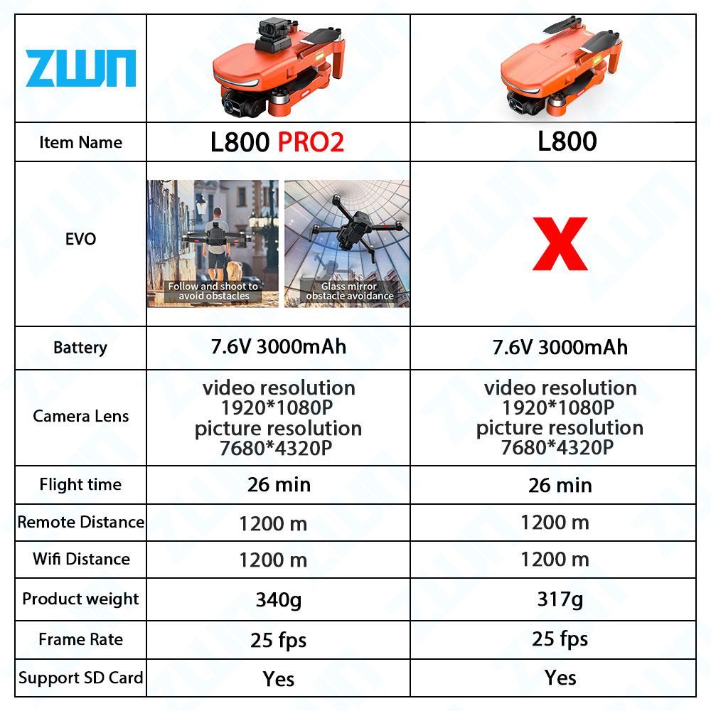 L800 PRO 2 Professional Drone  - Dji Drone Mini 3 评论和价格